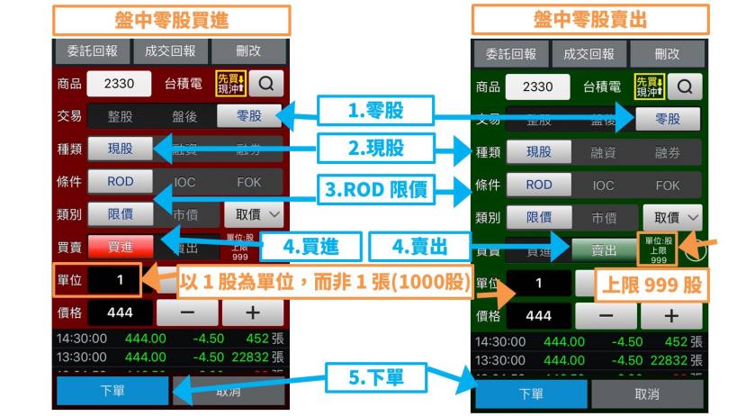 「盤中零股交易」將於 2020.10.26 正式上路！須特別留意「這 1 件事」將影響你的交易績效！