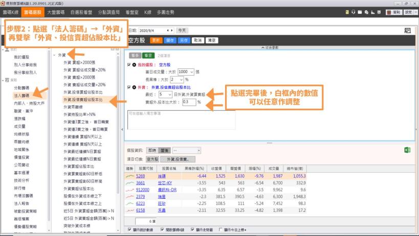 「這 1 檔」弱勢股未來觀察重點？趕快檢查是不是手中持股？(內附完整均線扣抵值應用教學！)