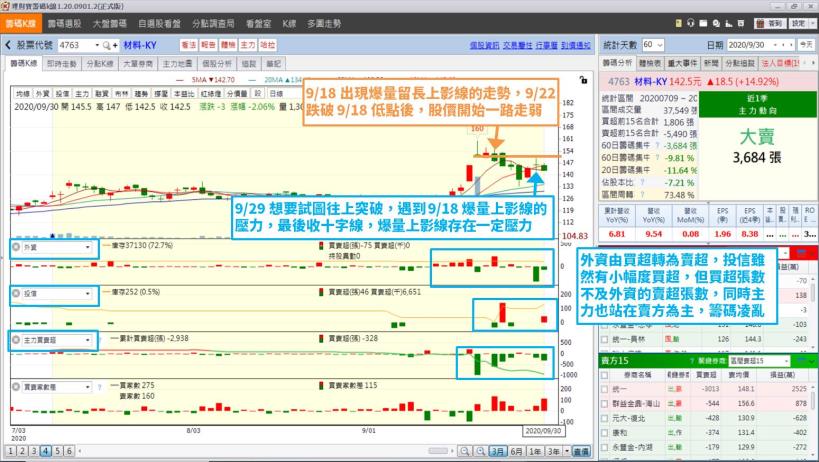 「這 1 檔」弱勢股未來觀察重點？趕快檢查是不是手中持股？(內附完整均線扣抵值應用教學！)
