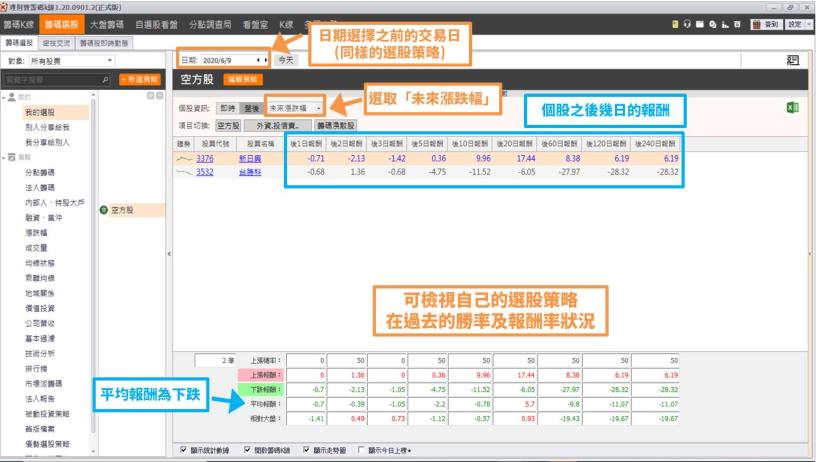 「這 1 檔」弱勢股未來觀察重點？趕快檢查是不是手中持股？(內附完整均線扣抵值應用教學！)
