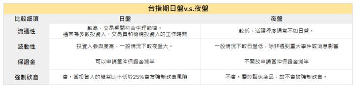 籌碼K線｜雙11暖身限定實戰教學Day.4｜看穿大戶動向So easy！需要10秒和一張表！