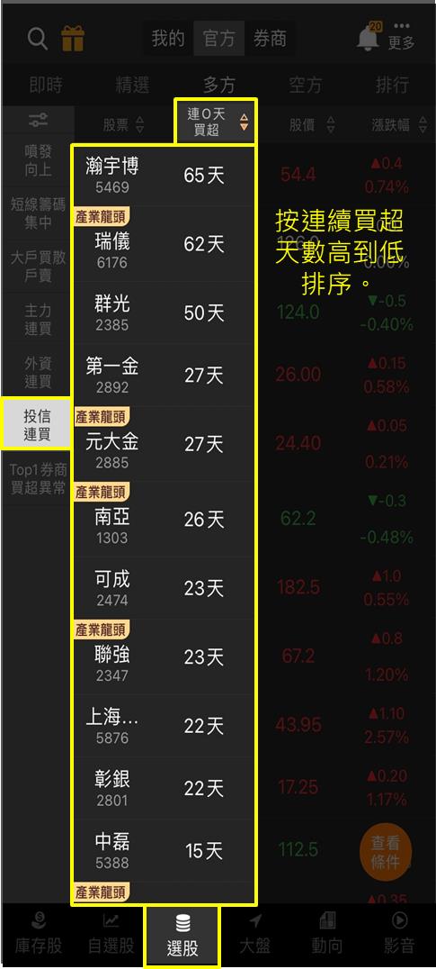 籌碼K線｜雙11暖身限定實戰教學Day.1｜股價出現創高可能？行情逆風，投信卻瘋狂掃貨這一檔超過 20 億！