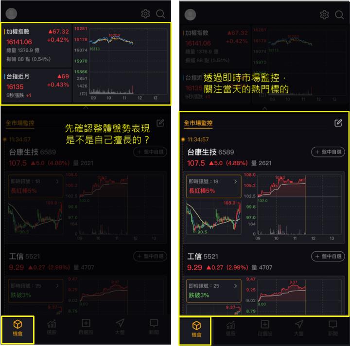 籌碼K線｜雙11暖身限定實戰教學Day.2｜當沖選股SOP，3 步驟找出盤面強勢股！(內附案例說明)