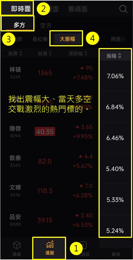 籌碼K線｜雙11暖身限定實戰教學Day.2｜當沖選股SOP，3 步驟找出盤面強勢股！(內附案例說明)