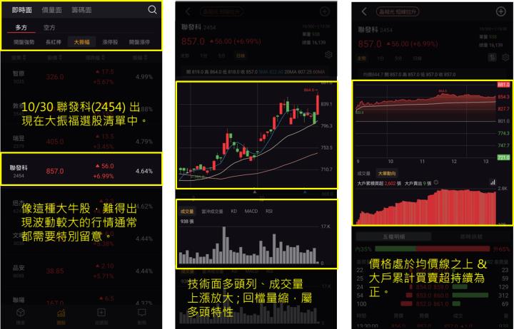 籌碼K線｜雙11暖身限定實戰教學Day.2｜當沖選股SOP，3 步驟找出盤面強勢股！(內附案例說明)