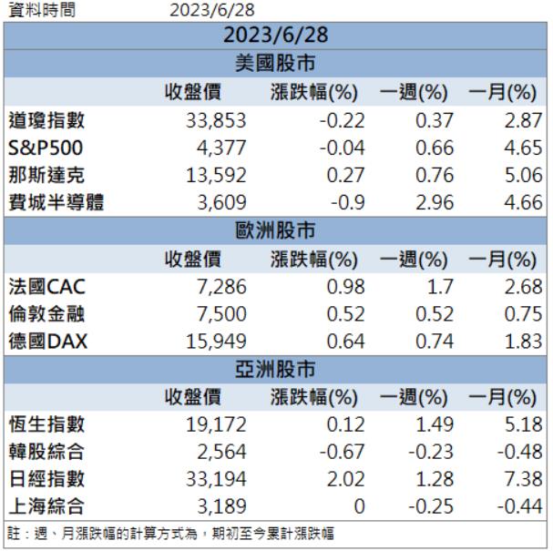 「他」漲停領軍，還不快卡位！