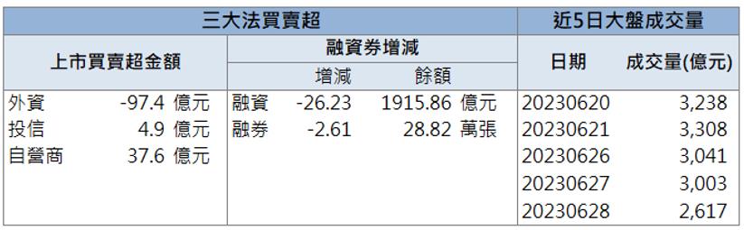 「他」漲停領軍，還不快卡位！