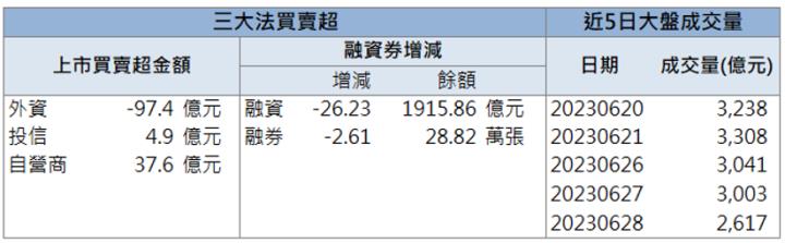 【籌碼K晨報】「他」漲停領軍，還不快卡位！