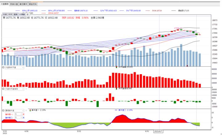 【籌碼K晨報】「他」漲停領軍，還不快卡位！