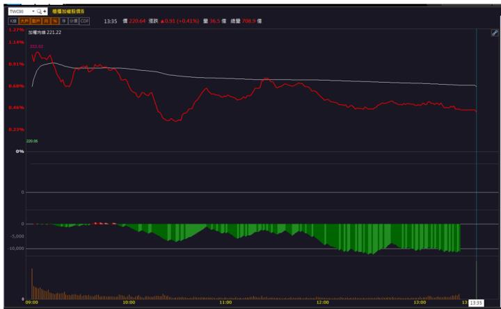 【籌碼K晨報】「他」漲停領軍，還不快卡位！