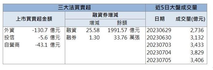 「這檔」帶量漲停 還來得及上車嗎？