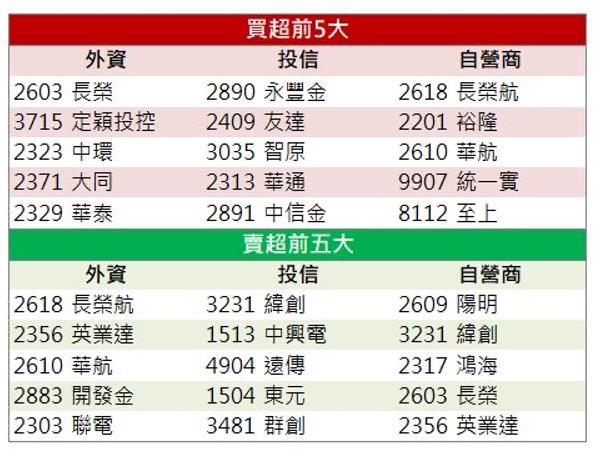 「這檔」帶量漲停 還來得及上車嗎？