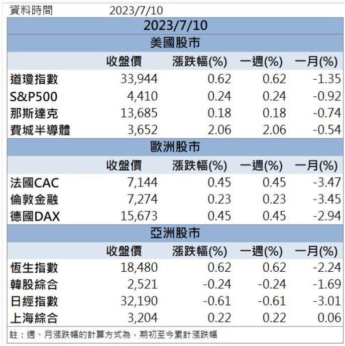 「這檔」漲停領軍 還不快卡位!