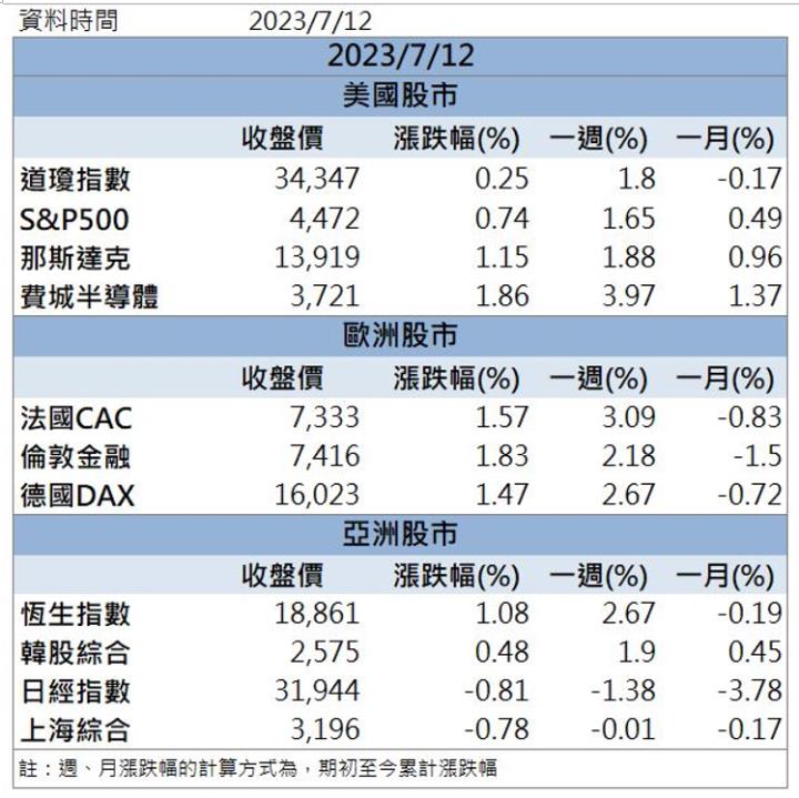 【籌碼K晨報】外資加碼萬張 「他」爆量攻漲停！