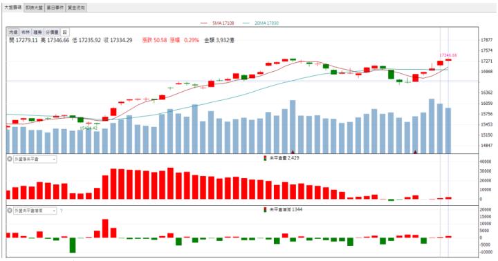 【籌碼K晨報】「他」鎖第一根漲停 外資大買! 還不快卡位!