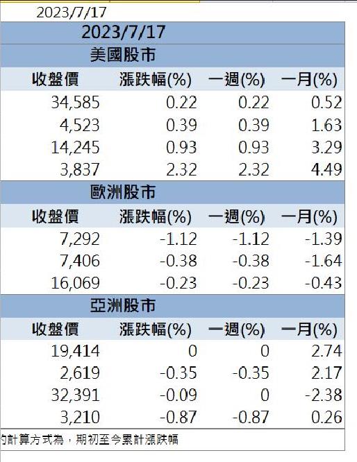 【籌碼K晨報】「他」鎖第一根漲停 外資大買! 還不快卡位!