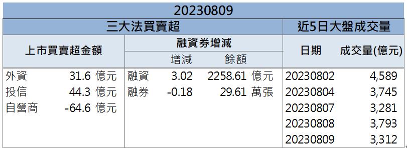 七月營收大躍進! 「這檔」還來得及上車嗎？