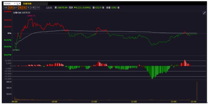 【籌碼K晨報】七月營收大躍進! 「這檔」還來得及上車嗎？