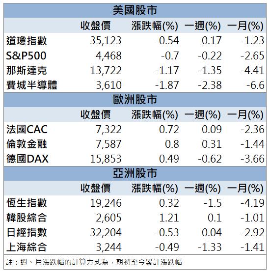 【籌碼K晨報】七月營收大躍進! 「這檔」還來得及上車嗎？