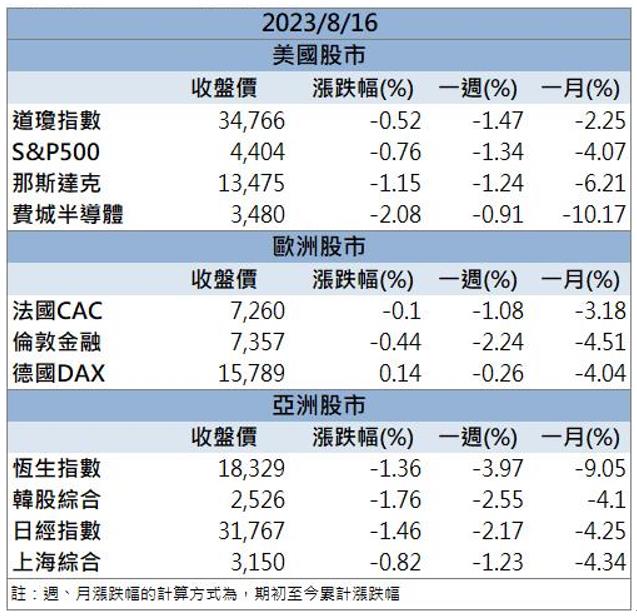 AI狂潮下營運亮眼~ 「這檔」還來得及上車嗎？