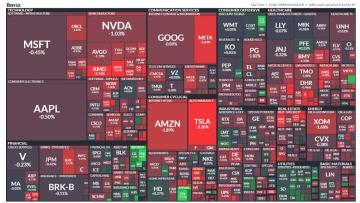 【美股盤後】Fed會議紀要放鷹 四大指數收黑 (2023.08.17)