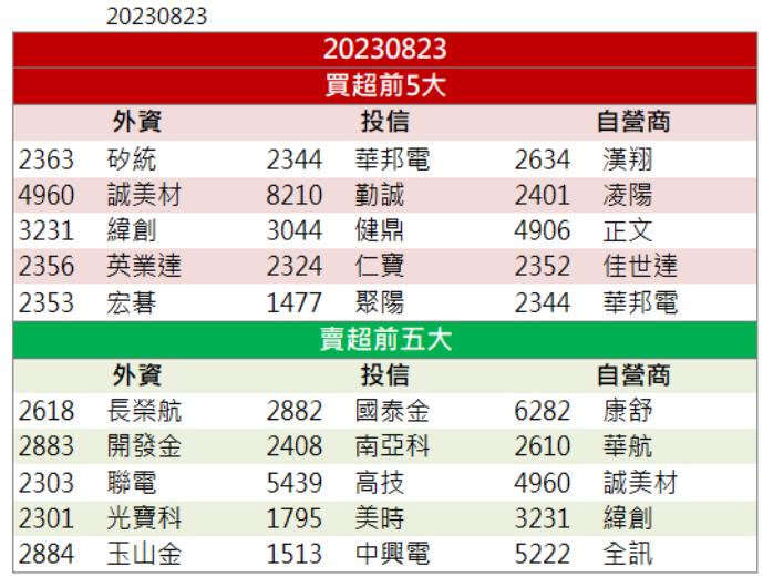 「這檔」又帶量漲停 還來得及上車嗎？