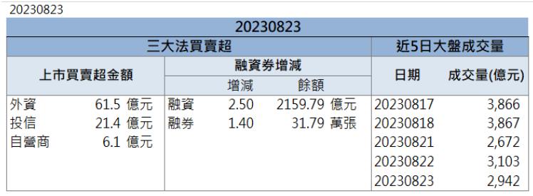 「這檔」又帶量漲停 還來得及上車嗎？