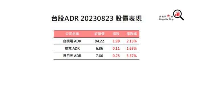 【美股盤後】輝達財報亮眼 四大指數收紅 (2023.08.24)