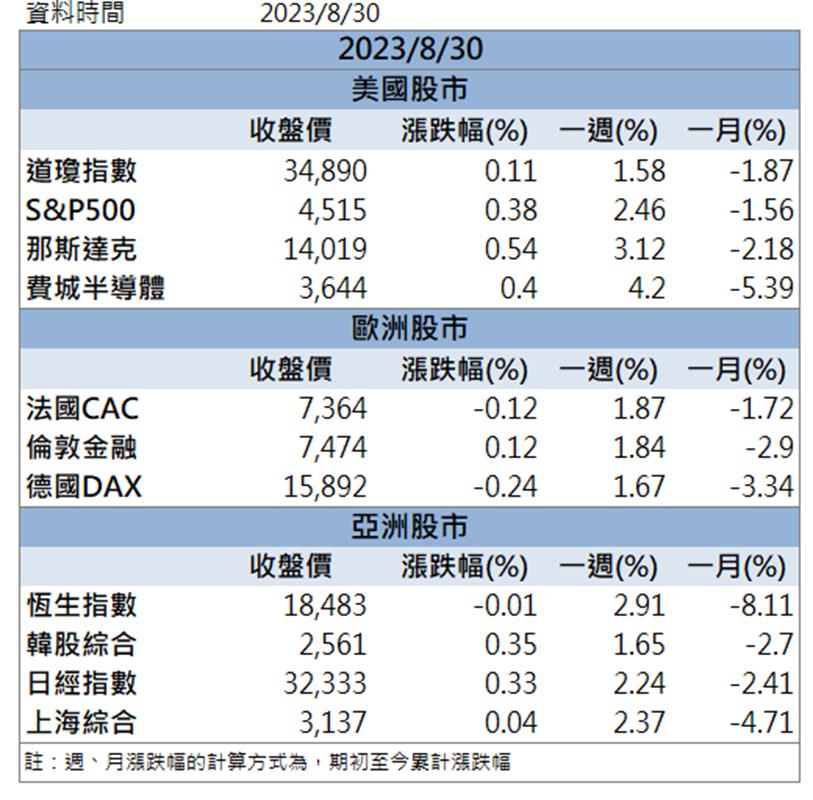 後市看俏 外資狂買 「這檔」還來得及上車嗎？