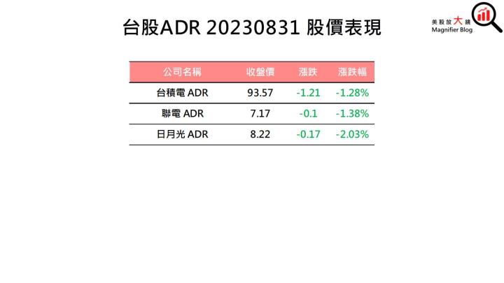 【美股盤後】葉倫將參與G20峰會 美國四大指數漲跌互見 (2023.09.01)