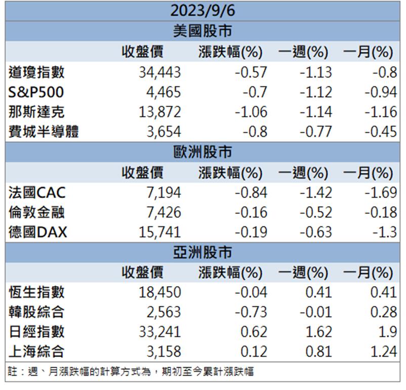 「這檔」營運谷底翻身 法人大買現在還能上車嗎?