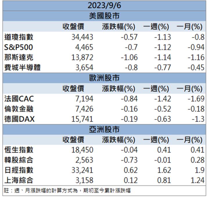 【籌碼K晨報】「這檔」營運谷底翻身 法人大買現在還能上車嗎?