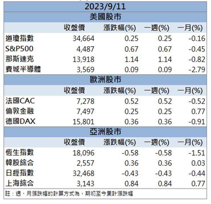 「這檔」外資瘋狂買進 爆量漲停現在還能上車嗎？