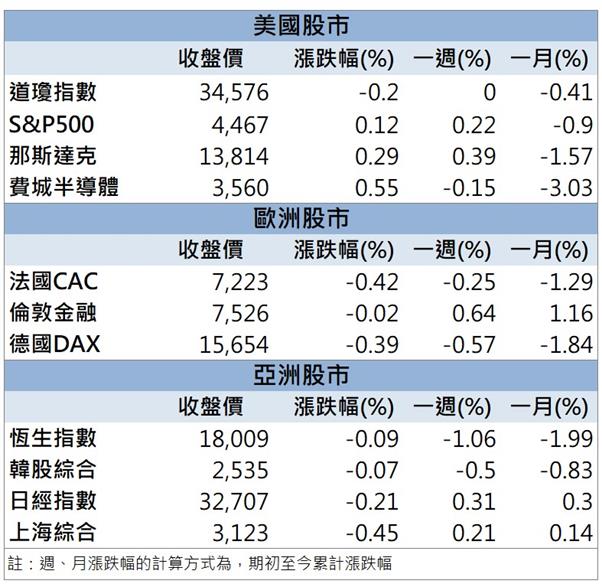 「這檔」法人大買爆量漲停 現在還來的及上車嗎?