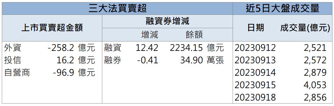 「這檔」營運谷底翻身 跳空漲停還來的及上車嗎?