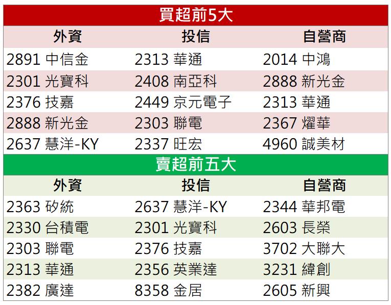 「這檔」營運谷底翻身 跳空漲停還來的及上車嗎?