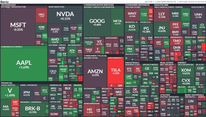 【美股盤後】等待聯準會 9 月會議 美國四大指數幾乎持平 (2023.09.19)