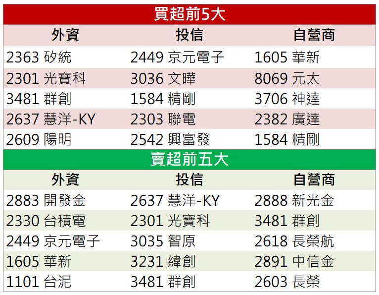 「這檔」營運谷底翻身 逆勢漲停還來的及上車嗎?