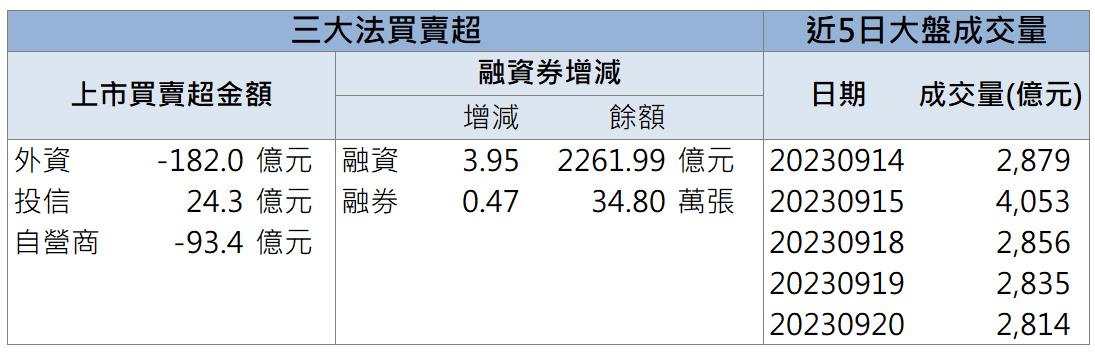 「這檔」營運谷底翻身 逆勢漲停還來的及上車嗎?