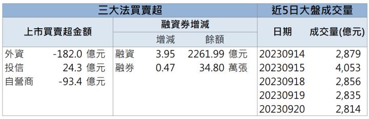 一張含有 文字, 螢幕擷取畫面, 字型, 數字 的圖片自動產生的描述