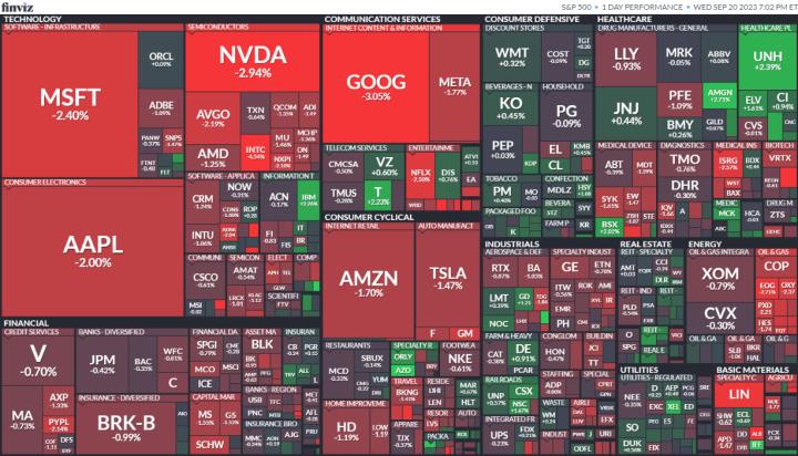 【美股盤後】未來可能再度升息 美國四大指數收黑 (2023.09.21)