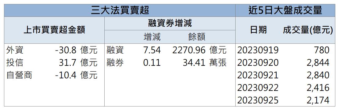 「這檔」法人買進放量漲停 現在還來的及上車嗎?