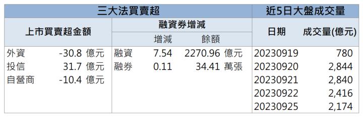 一張含有 文字, 螢幕擷取畫面, 字型, 數字 的圖片自動產生的描述