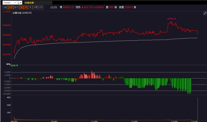 一張含有 文字, 螢幕擷取畫面, 多媒體軟體, 繪圖軟體 的圖片自動產生的描述