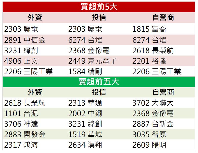 「這檔」法人買進放量漲停 現在還來的及上車嗎?