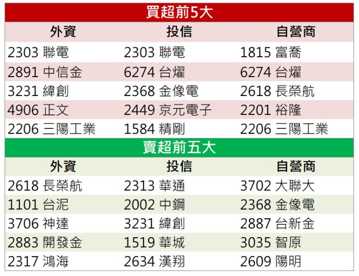 一張含有 文字, 螢幕擷取畫面, 數字, 字型 的圖片自動產生的描述