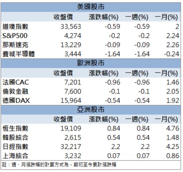 【籌碼K晨報】營運表現亮眼 「他」連二日漲停！