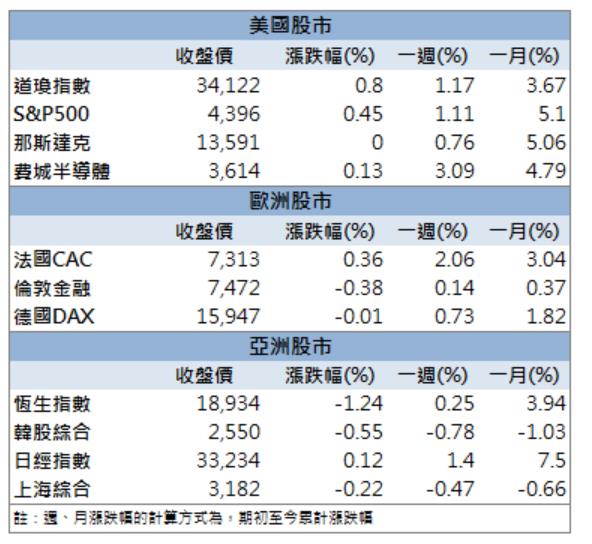 「這檔」漲停，獲外資點火！