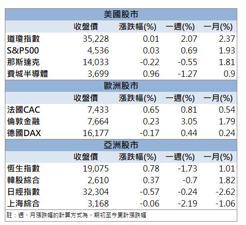 【籌碼K晨報】「這檔」AI概念股火熱 現在還來的及上車嗎?