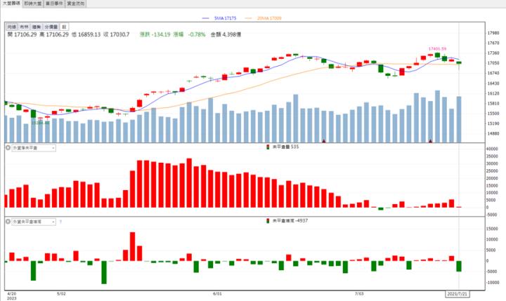 【籌碼K晨報】「這檔」AI概念股火熱 現在還來的及上車嗎?